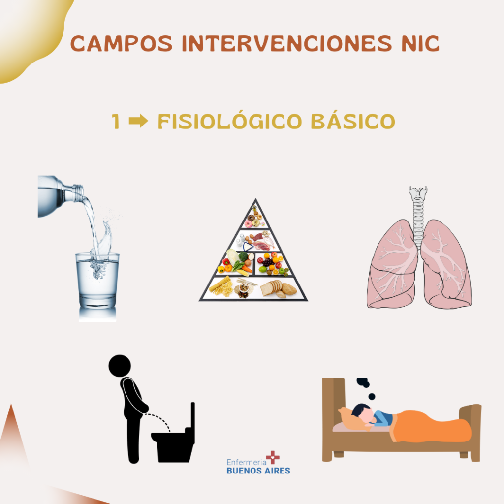 Clasificación de Intervenciones NIC