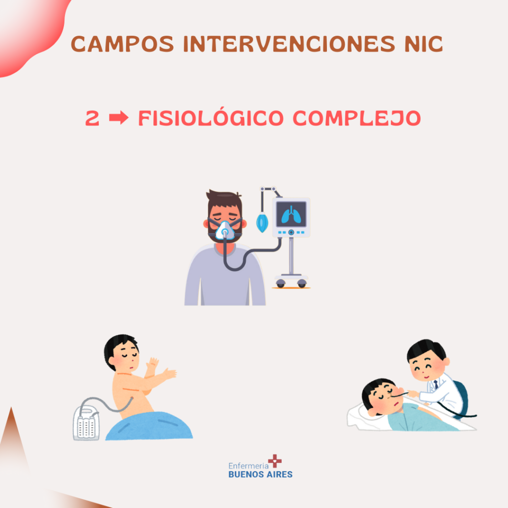 Clasificación de Intervenciones NIC