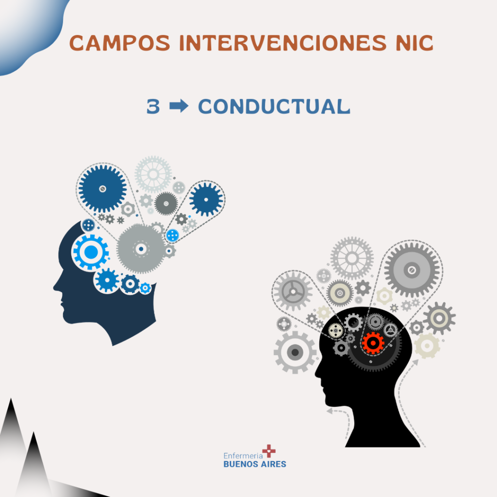 Clasificación de Intervenciones NIC