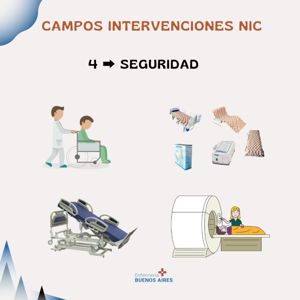 Clasificación de Intervenciones NIC