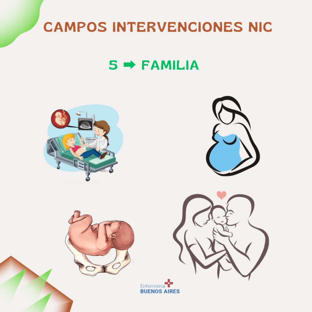 Clasificación de Intervenciones NIC