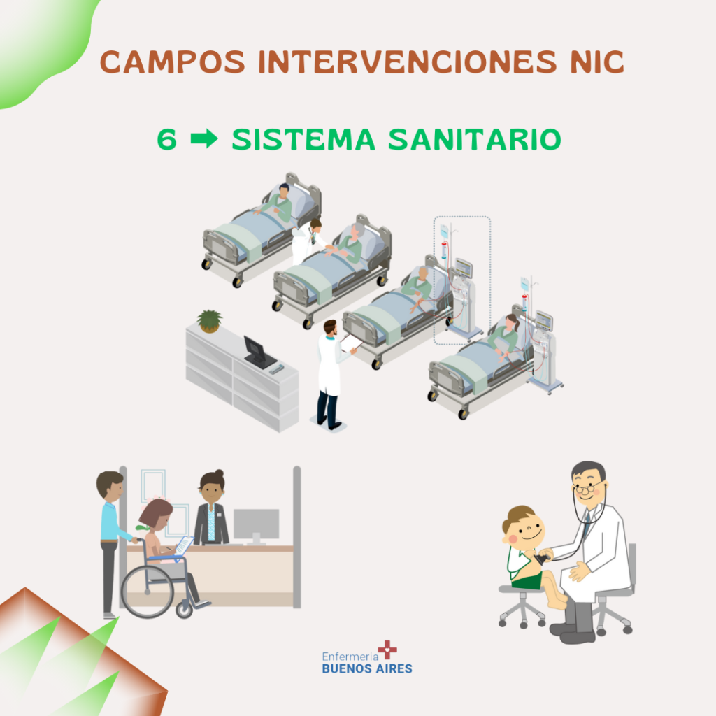 Clasificación de Intervenciones NIC