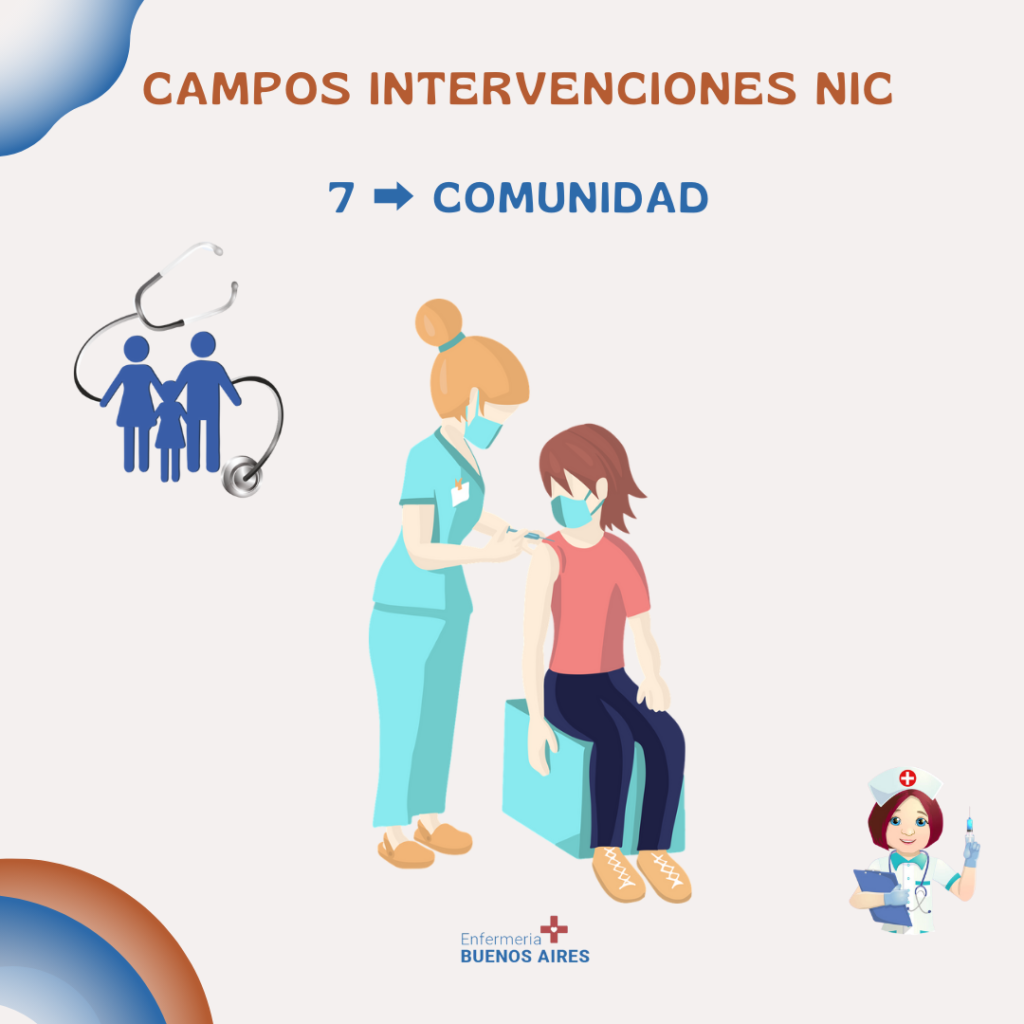 Clasificación de Intervenciones NIC