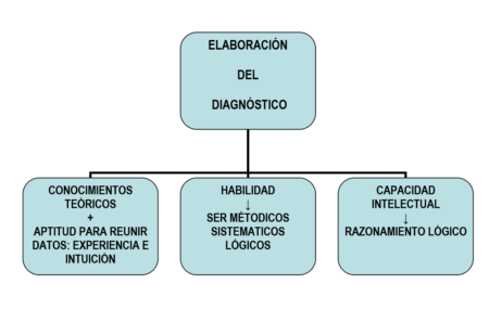 Maestría en el Proceso Enfermero