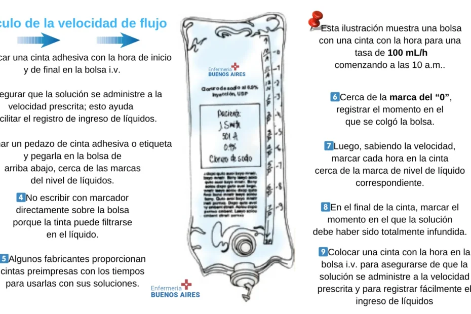Cálculo de la velocidad de flujo