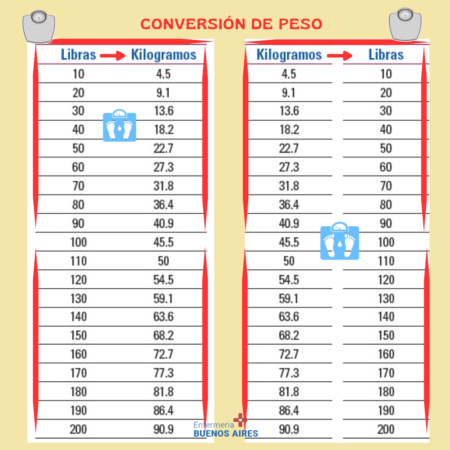 Conversión de peso y temperatura 1 Conversión de peso y temperatura