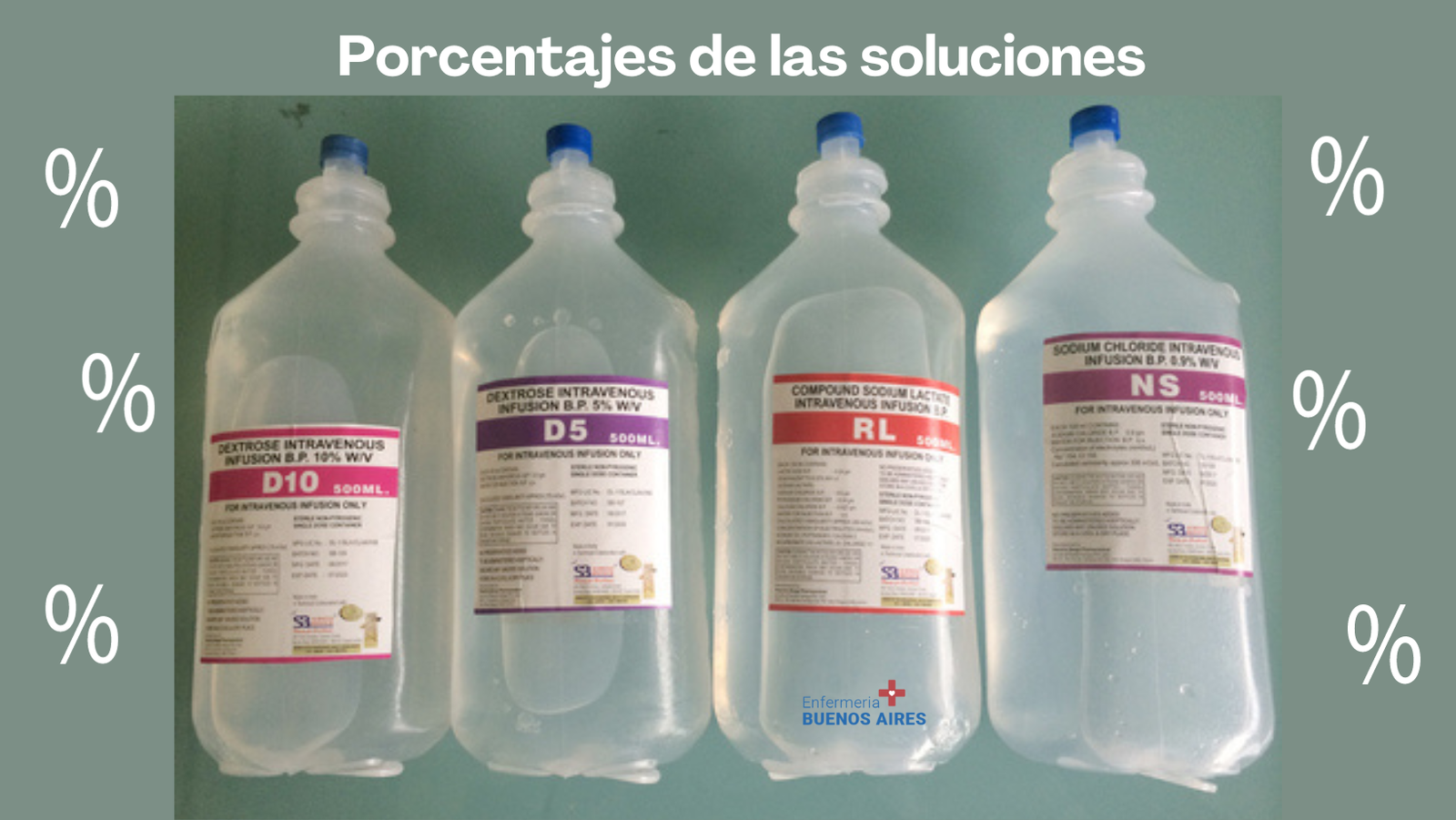 Soluciones intravenosas: Interpretación de los porcentajes 4 Soluciones intravenosas