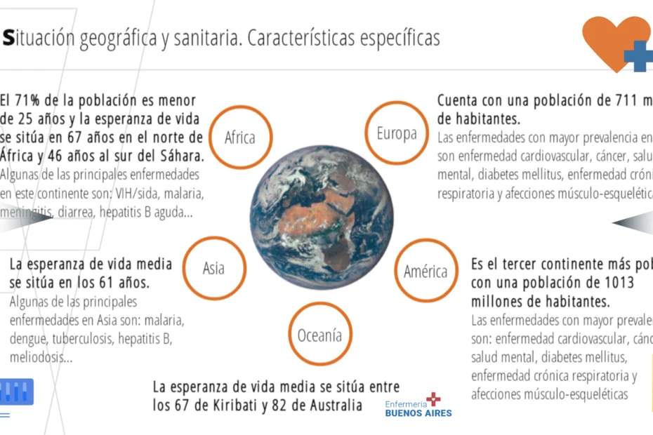 Enfermedades por continentes