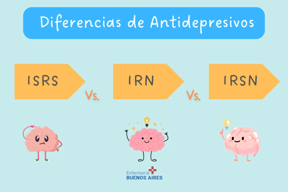 Diferencias entre Antidepresivos que actúan sobre la Serotonina y Noradrenalina