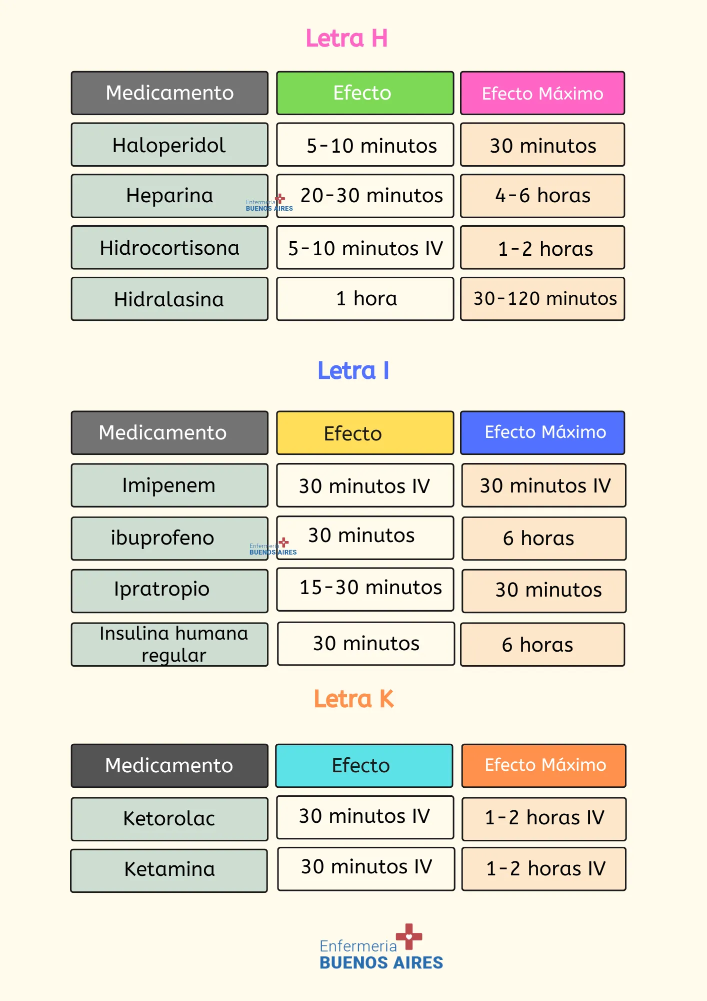 ¿Cuánto tardan estos medicamentos en hacer efecto?